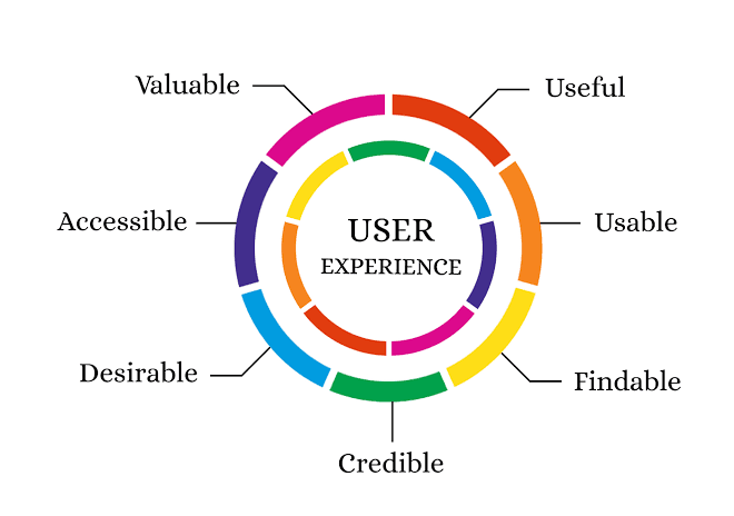 Pentingnya User Experience (UX) dalam Desain Website Modern
